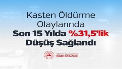 Kasten Öldürme Olaylarında Son 15 Yılda %31,5’lik Düşüş Sağlandı