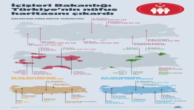 Türkiye’nin Nüfus Haritası