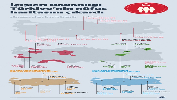 Türkiye’nin Nüfus Haritası