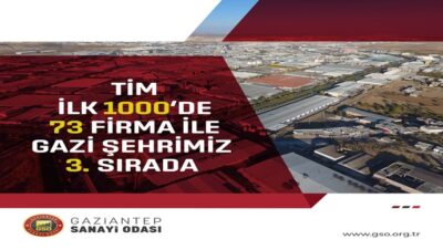 İLK 1000 İHRACATÇI FİRMA LİSTESİNDE GAZİANTEP’TEN 73 FİRMA YER ALDI